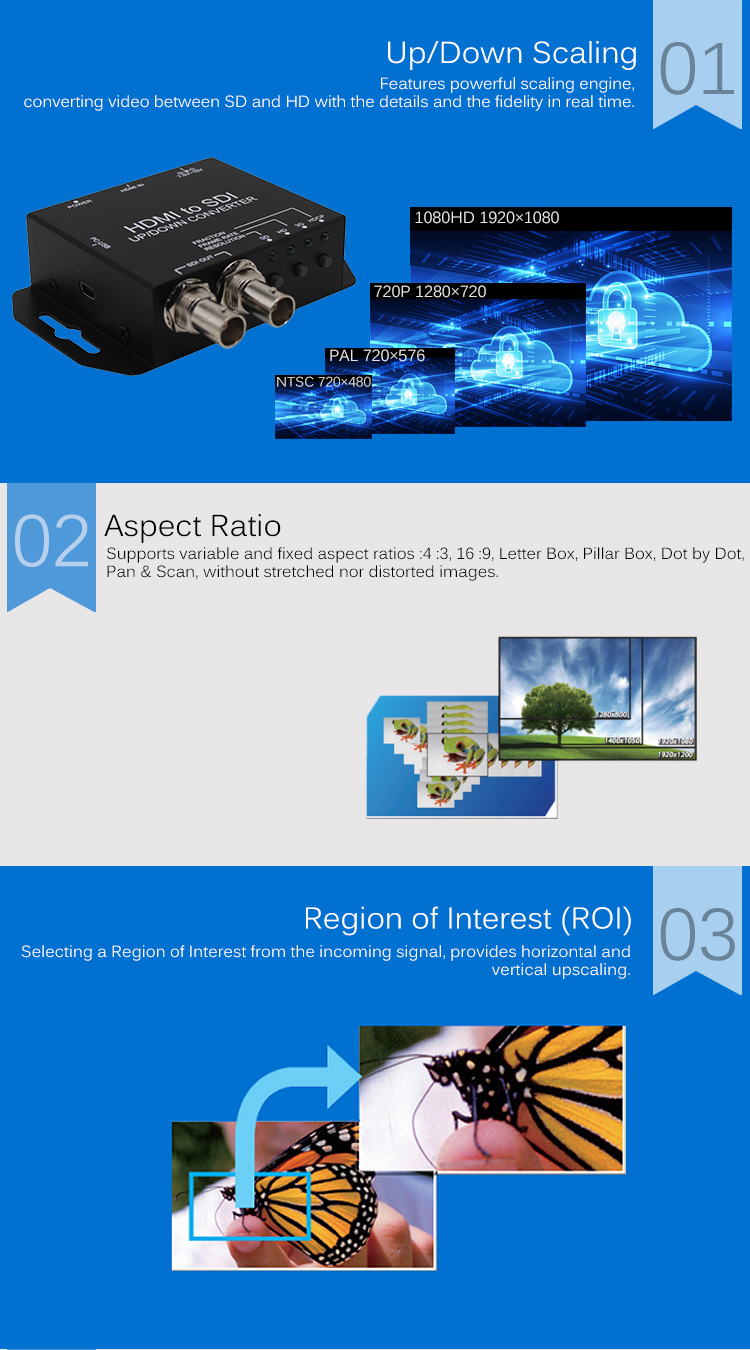 HD To SDI Video To IP Converter With Splitter 1920x1080P60 High Performance