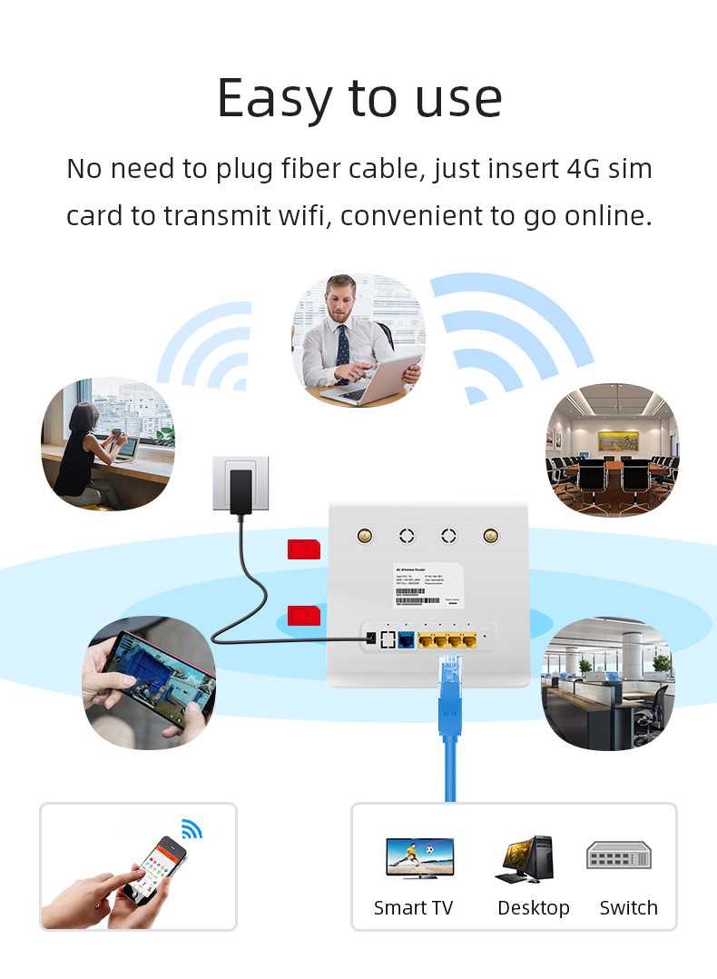 4G 1200Mbps WiFi Router 32 Devices Dual Band Wireless Router