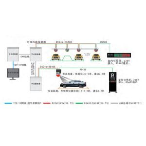 Improve Parking Efficiency and Accuracy with Analytics And Reporting Parking Navigation System Manufactures