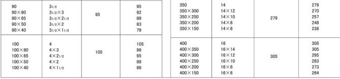 ANSI Standard Carbon Steel Nipple Butt Weld Pipe Fittings Carbon Steel Tee / Cross