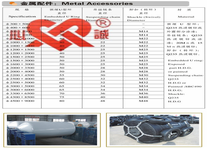 Dock Foam Marine Rubber Fenders Wear Resistant Enhancing Port Ability