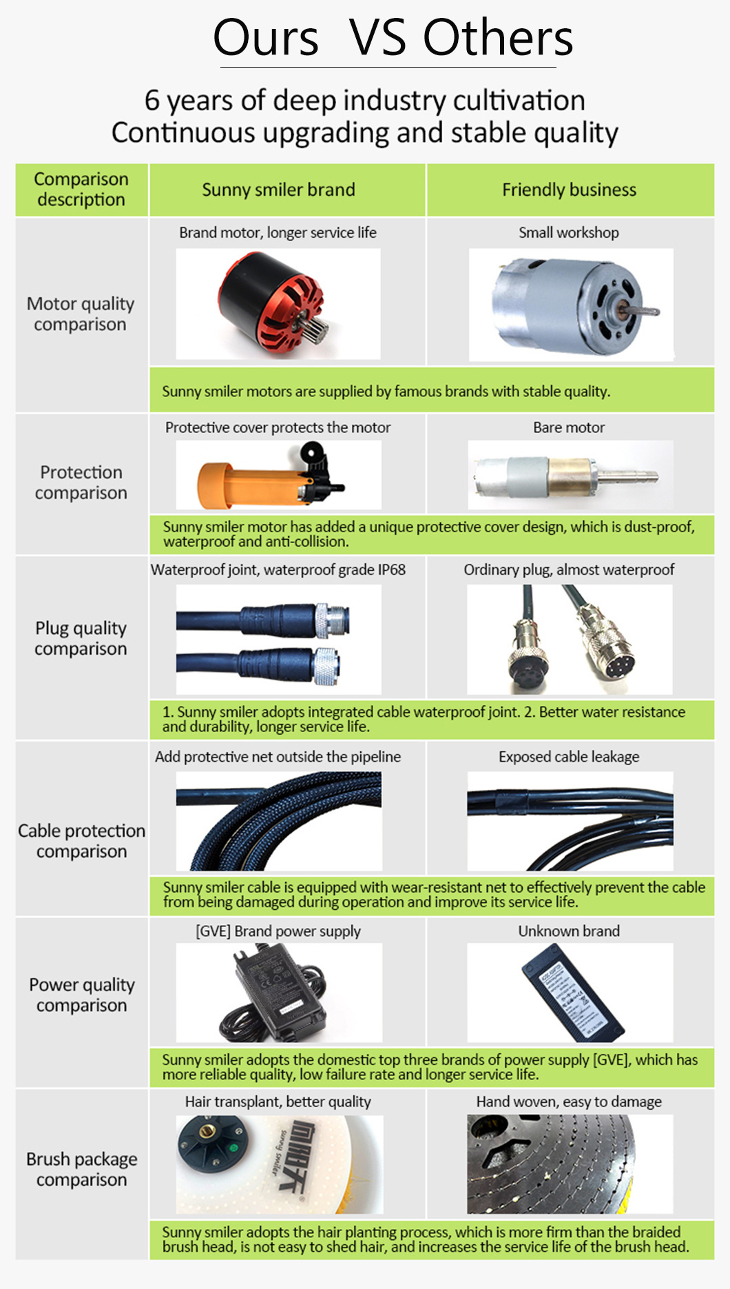 High Water Pressure and Volume Solar Panel Cleaning Equipment Reliable Cleaning Brush with 3.5m 5.5m 7.5m Telescopic Pole/Rod for Dust and Debris Removal