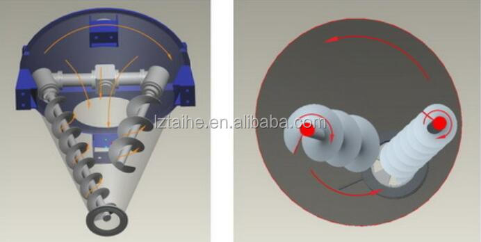 Conical Screw Mixer Twin Screw Laboratory Conical Mixer with Video Inspection