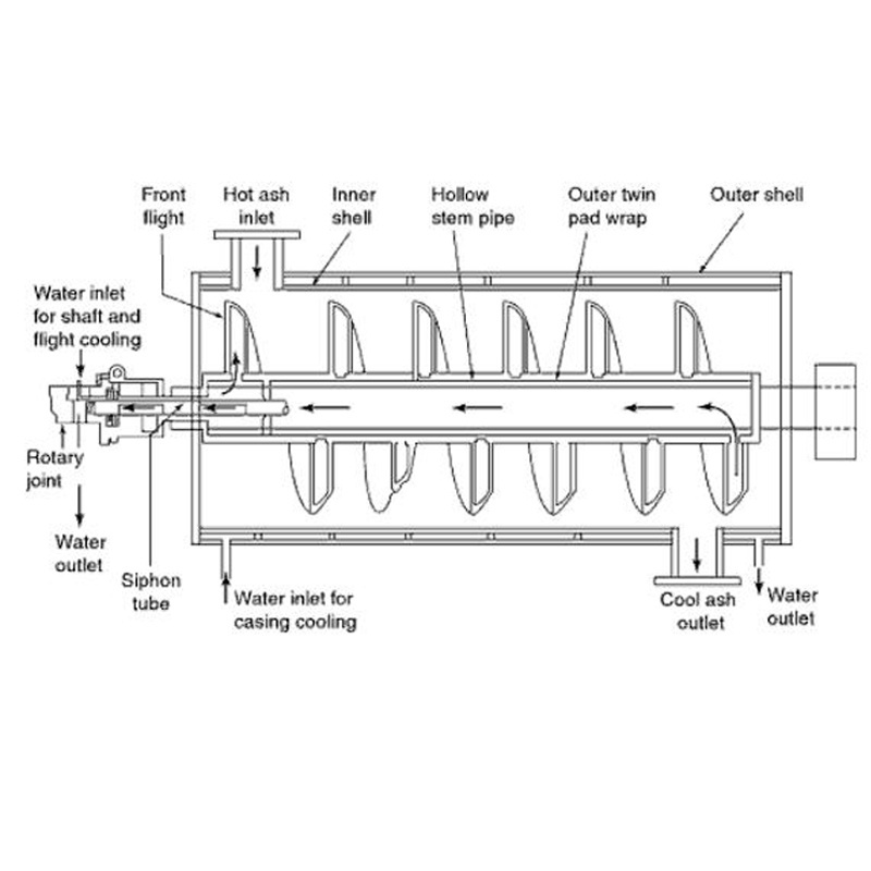 OEM Custom Heat Exchanger Auger Screw Conveyor for High Temperature Waste Material