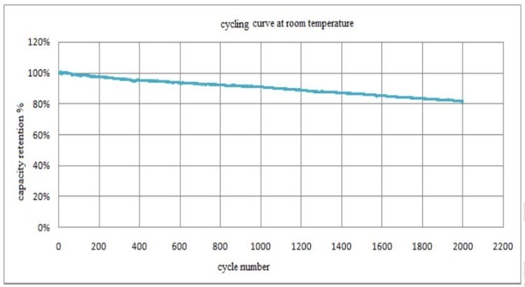CALB 3.2V 100Ah Prismatic Lithium Iron Phosphate Cell Rechargeable For Solar Energy Storage