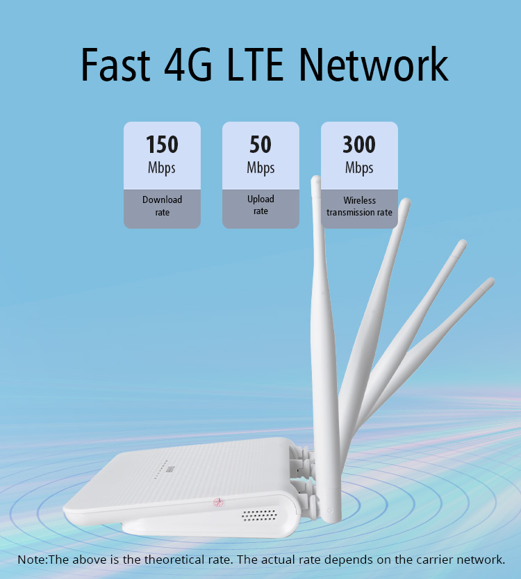 Home 4G LTE Router 300Mbps Unlocked 4x5dBi External Antennas