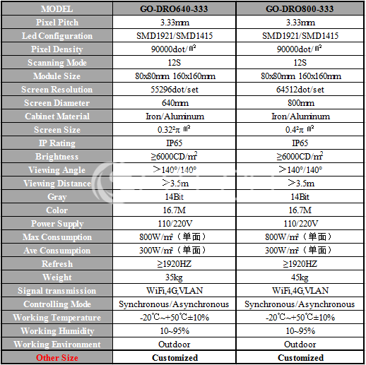 Round led Display Screen Datasheet.png