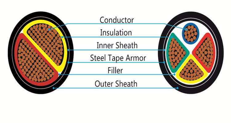 ATA SWA Direct Burial Aluminum Cable XLPE Insulated Armored PVC Sheathed
