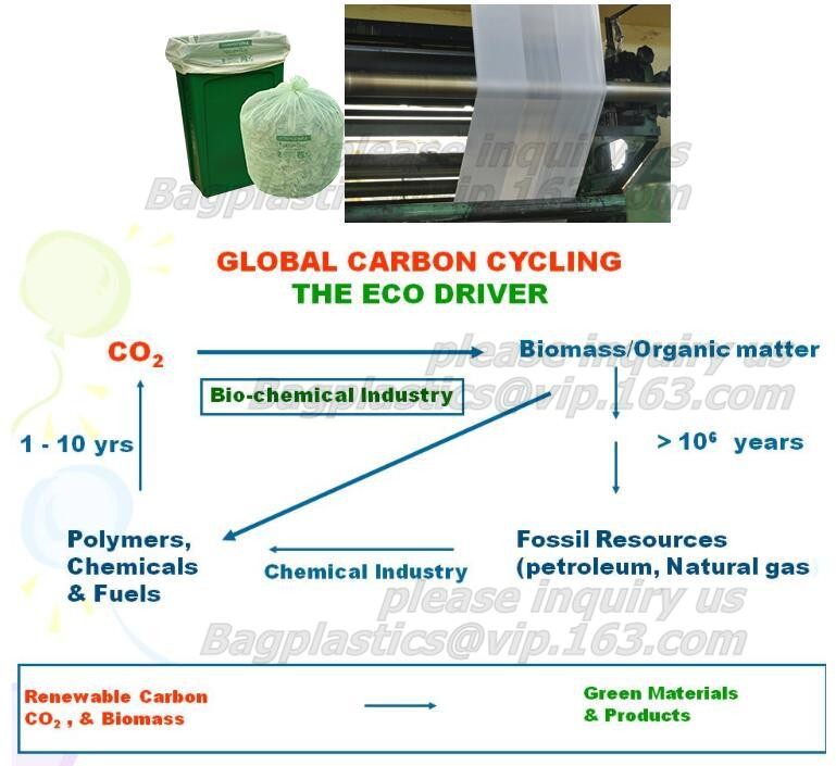 eco friendly biodegradable plastic compostable garbage bags on roll, Cornstarch 100% biodegradable compostable shopping
