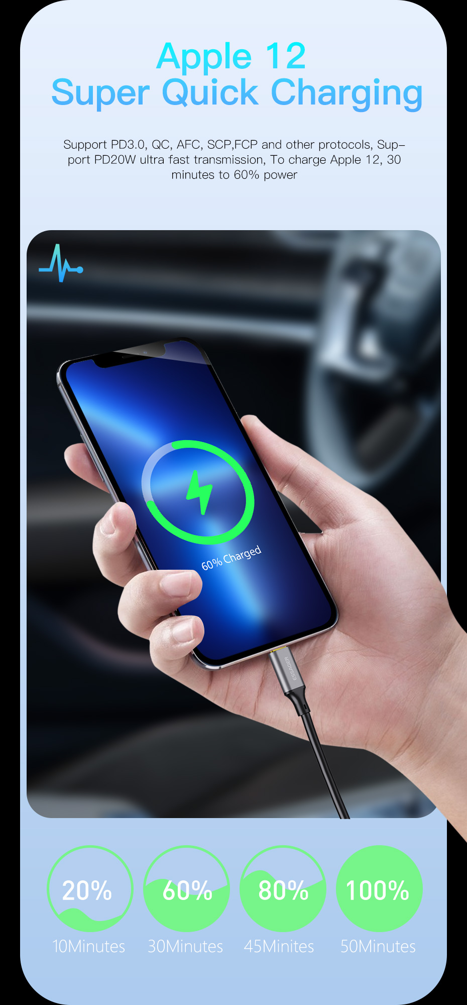 2 Port Car Chargers PD 20W Mini Power Supply Adapter With 1.5m Cable