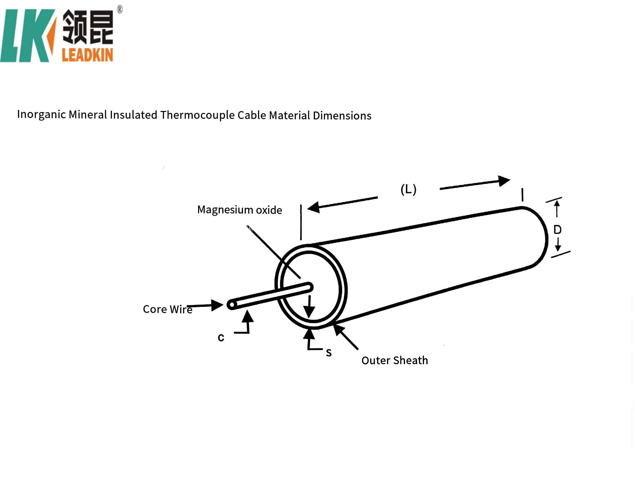 Insulation MgO J Type Thermocouple Cable For High Temperature Applications
