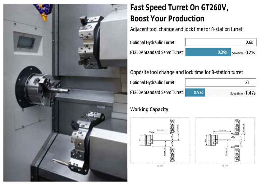 Smart Control Multi Turrets Metal Turning Machine