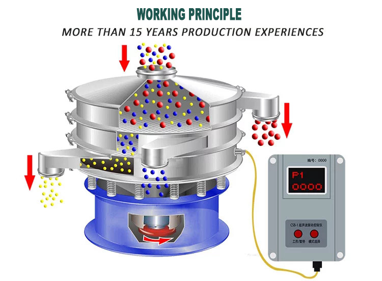 SUS / Carbon Steel Ultrasonic Vibrating Sieve Machine For Fine Powder Siftering