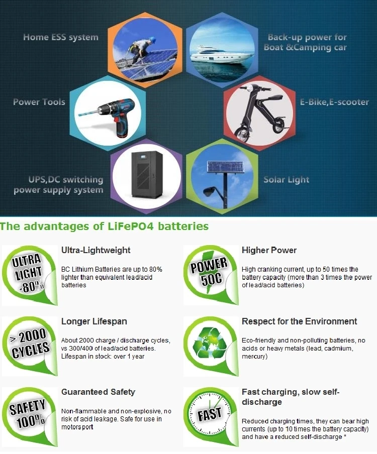 IFR 18650 Lithium Ion LiFePO4 Battery Cells For Solar Light With CE