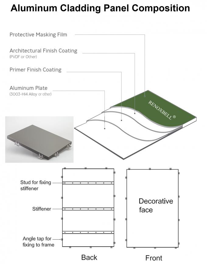 3003 Aluminum Sheet Metal Wall Panels Chemical Resistance Solid Aluminium Panel For Wall 0