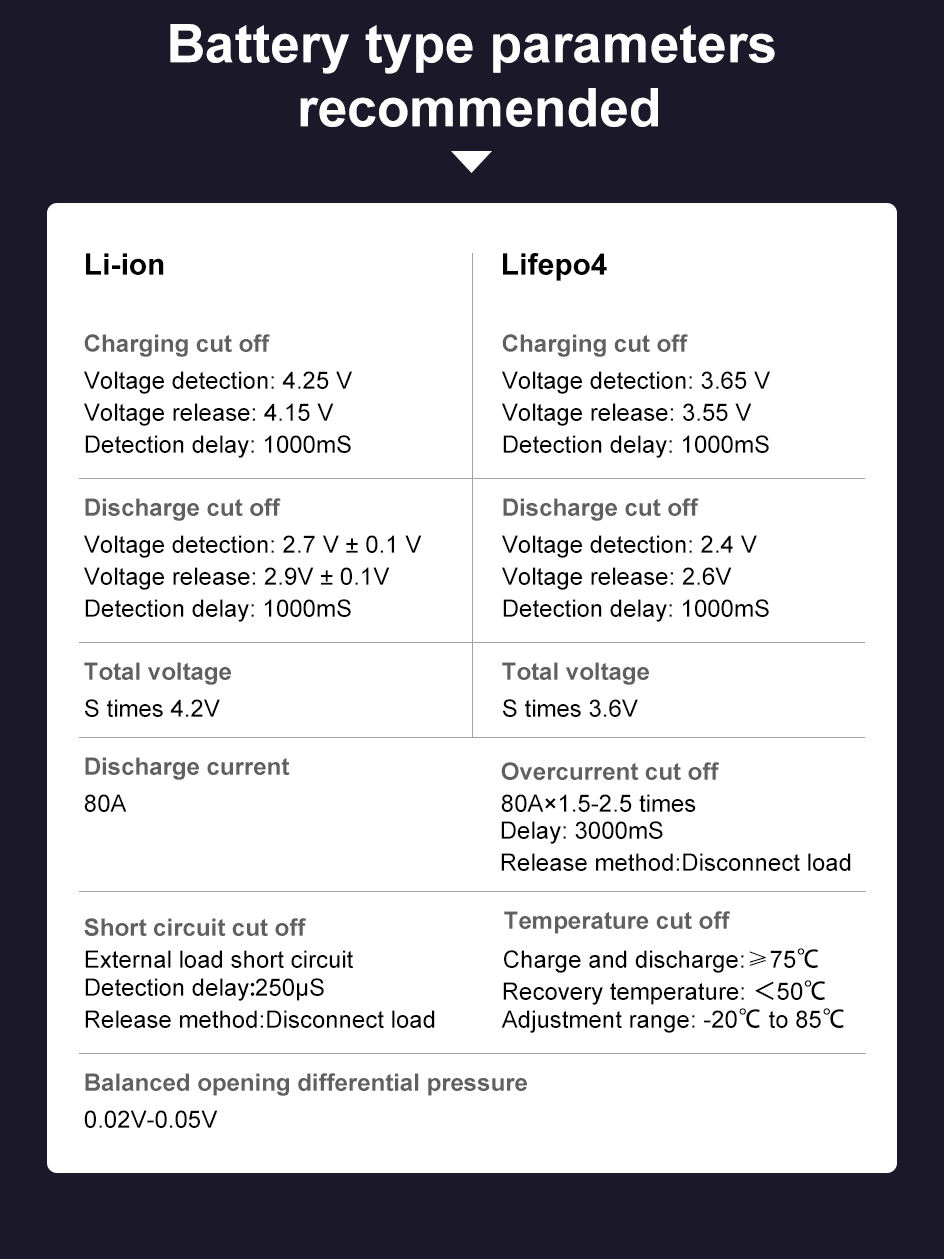 Smart Battery Protection Board , BMS with balancer 17S-24S 80A With BT UART 60V 72V