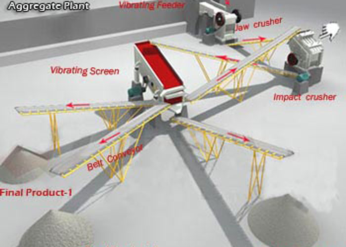 Crushing Paving Stone Production Line Sand Processing Plant
