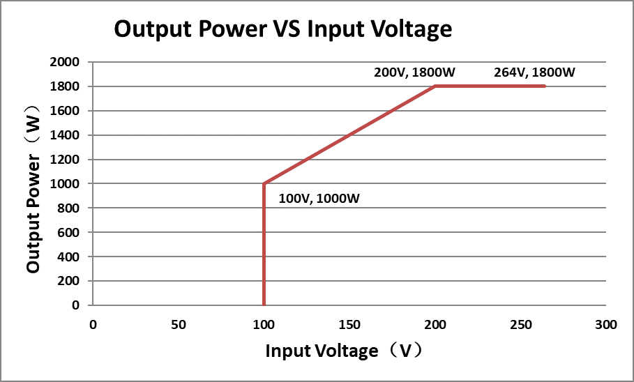 Brand New Power Supply 1800W APW7 Power Supply