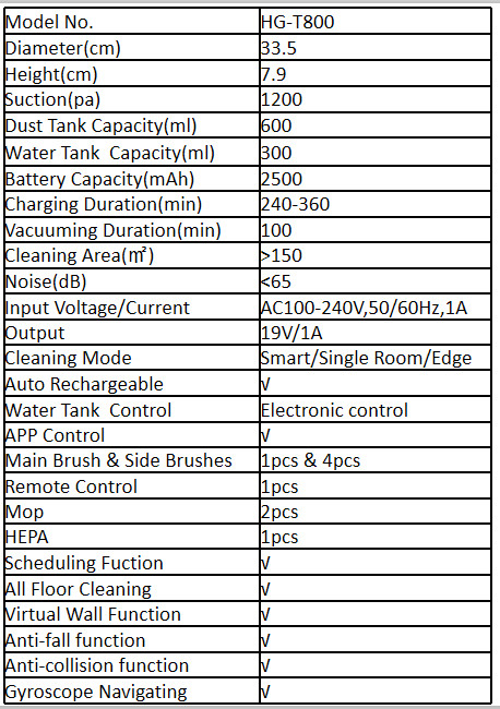 Remote Control 2500mAh Battery Vacuum Cleaning Robot