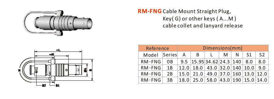 Lemo Push Pull Circular Connectors