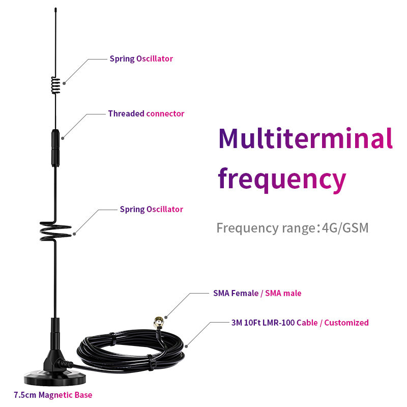 DC3.3-5.0V Supply Voltage 9dBi GSM GPRS Antenna for Outdoor and Indoor Connection