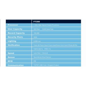 TCP IP Acces Control Face Recognition Security Access Control Face Recognition