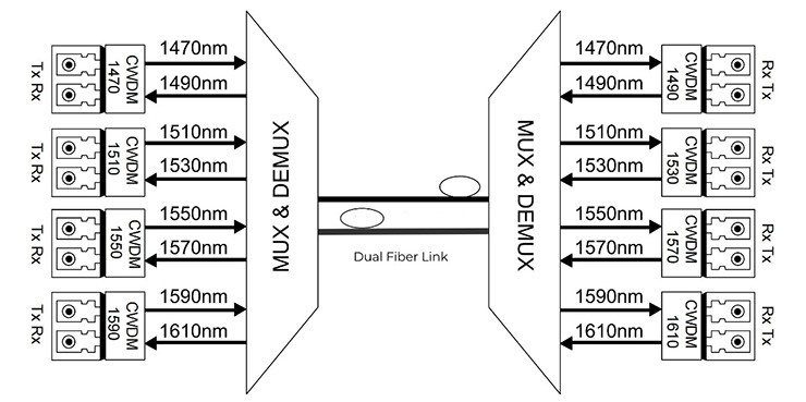 Black Plug And Play 8 Channel Mux Demux Cwdm LGX Box Low Insertion Loss