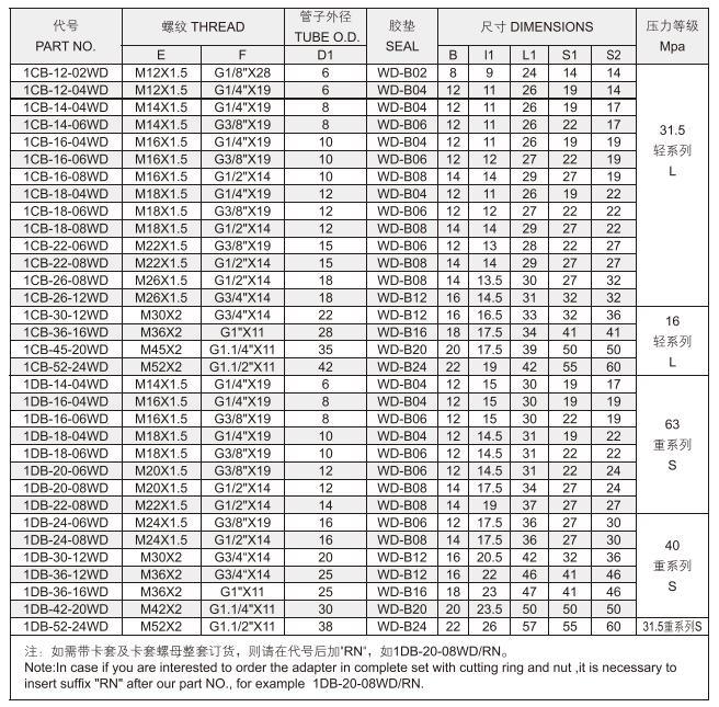 Export Thread Hose Connector Stainless Steel Hydraulic Hose Adapter Bsp Metric Adapter