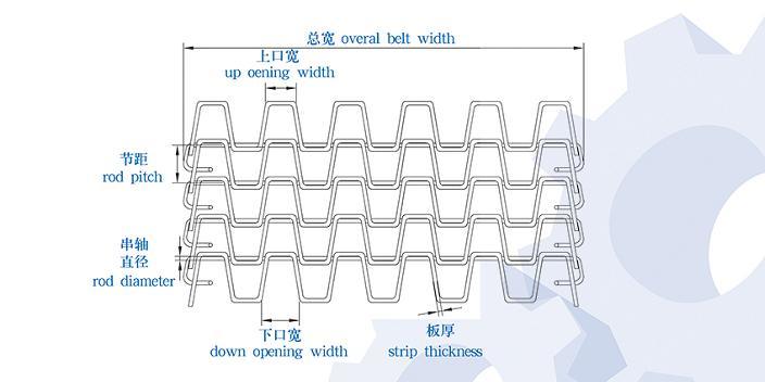 Auto Plastic Extruder Reverse Dutch Weave Mesh Belt