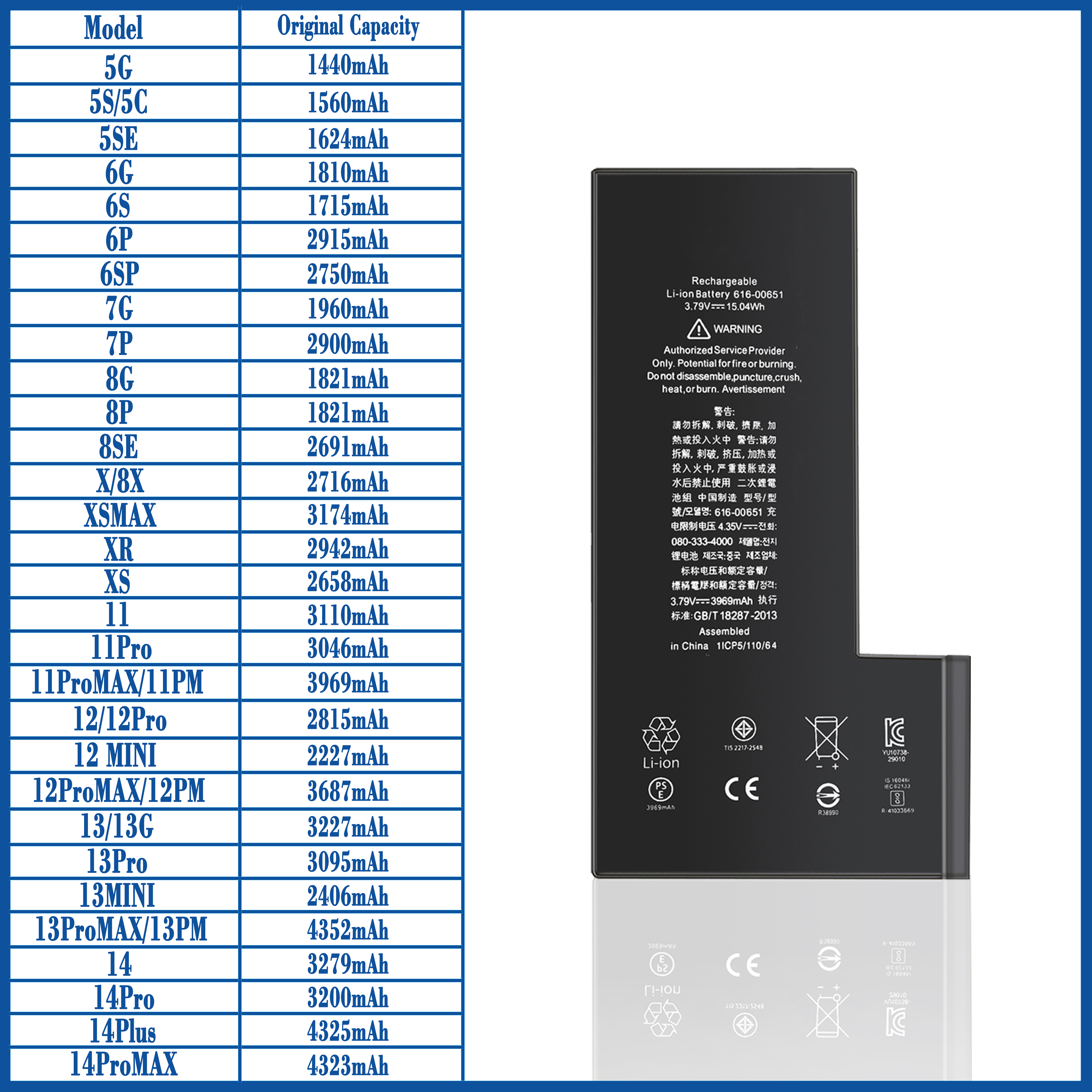Dropshipping Mobile Cell Phone Battery for iPhone 14 13 12 11 Pro Max XS XR X 8 7 6 5