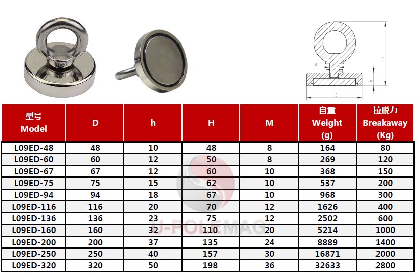 Composite Neodymium Magnet Recovery Detector for Treasure Hunting Max 500lbs Pull Force