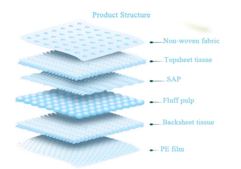 Blue Natural Non Woven Baby Adult Self Care Disposable Underpads