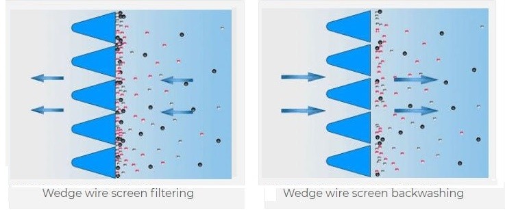 Stainless Steel 304 V Slot Johnson Wedge Wire Screens Centrifuge Filtration
