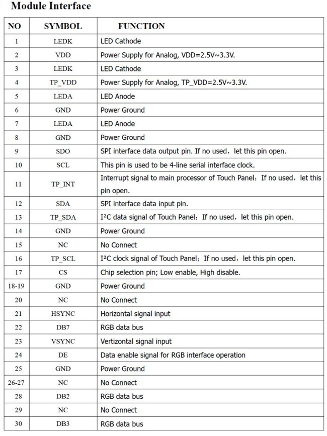 2.29 Inch TFT IPS Display , Industrial Touch Screen Display 8bits RGB Interface