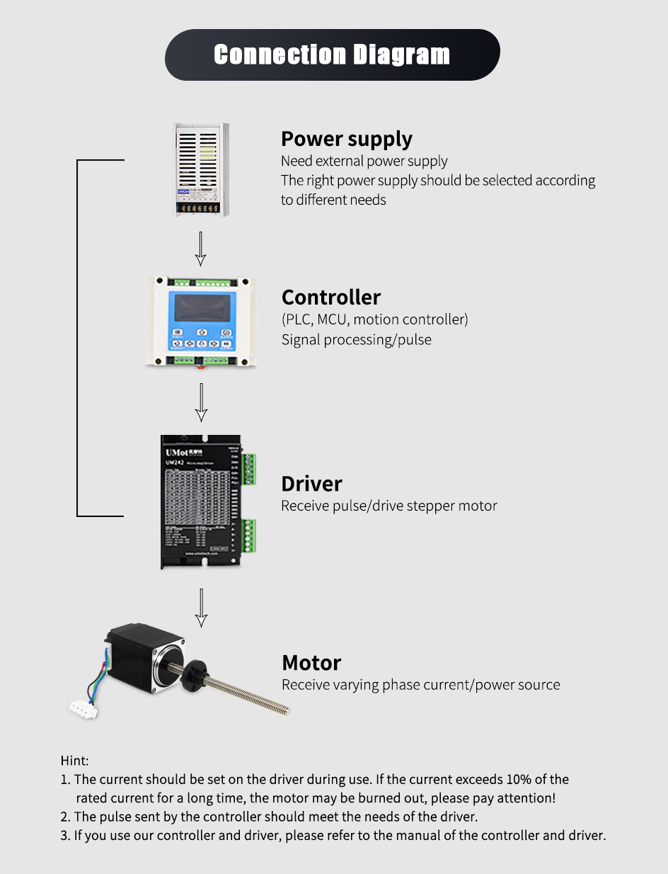 Nema 8 Geared Stepper Motors With Gearbox Max.Ratio 1 369 Length 30/41mm Current 0.5/0.8A