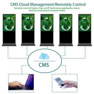 High Resolution Interactive Floor Standing Digital Signage For Retail Store