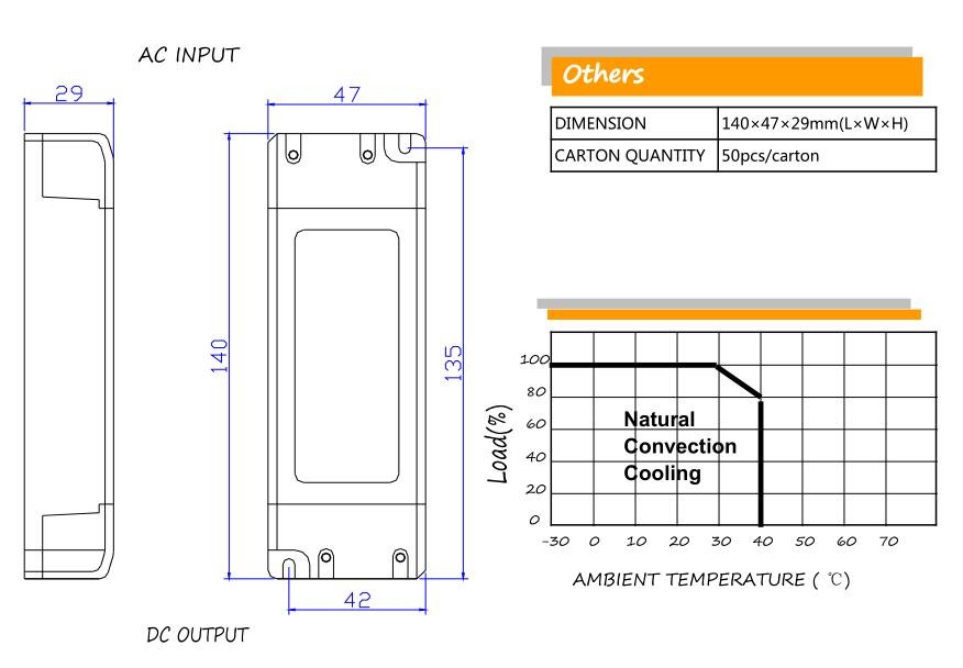 CE Flameproof Linear Constant Current LED Driver Dimmer Lightweight