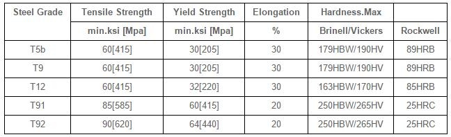 A213 Seamless High Temperature Alloy Steel Tube T5 / T9 For Heater Boiler