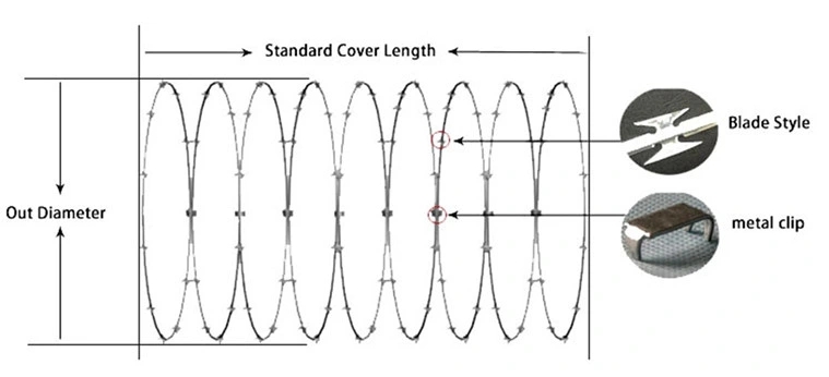 concertina razor wire