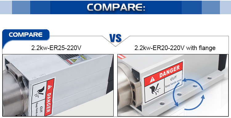 220v or 380v Inverter Drive GDZ 93*82-2.2 2.2KW Air Cooled Spindle Motor for CNC Router