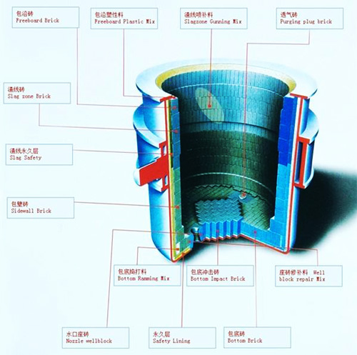 Ladle Refractoriness Degree 1770° Refractoriness 2000° Slit Type Bottom Argon Slot Plug