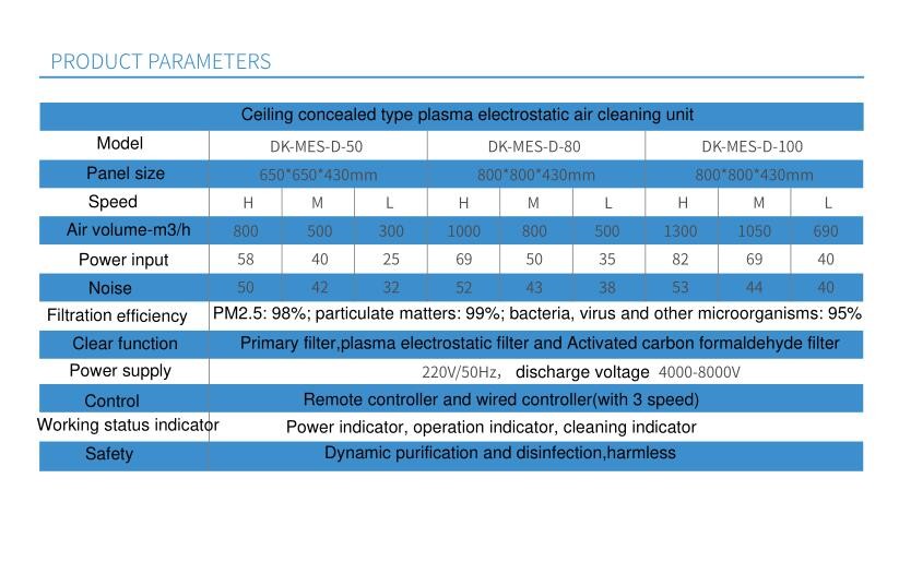 Ceiling cassette air cleaner with Plasma micro electrostatic technology clean Pm2.5 kill virus to help fight with COVID
