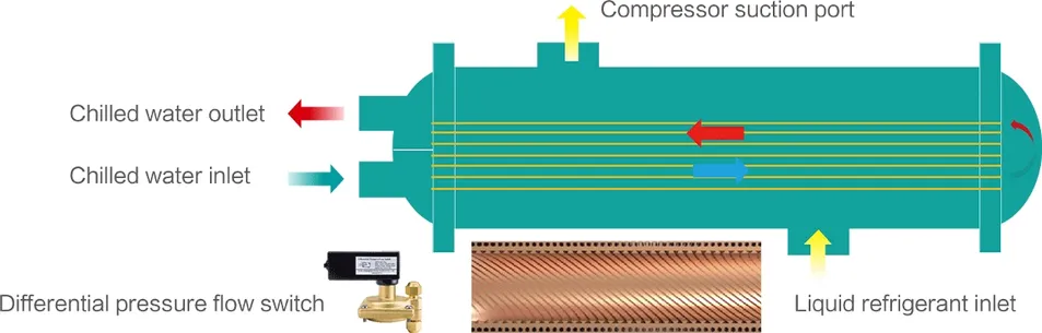 Hisense Air Conditioner Water Source Machine Parts