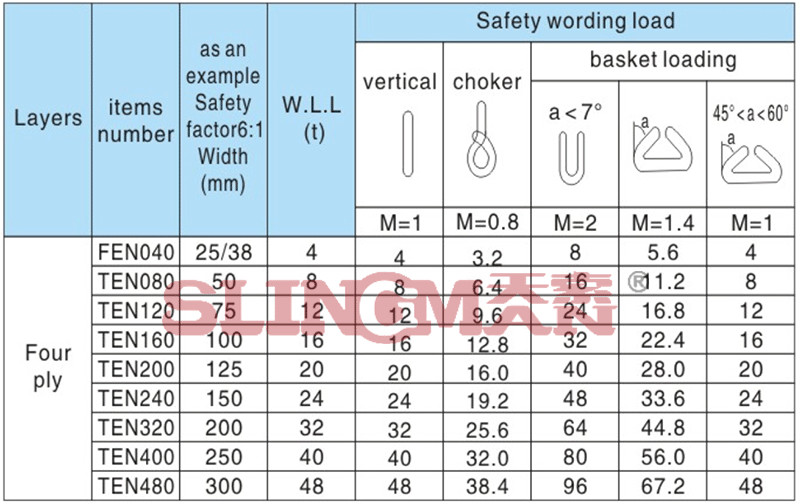 100% Polyester Endless Webbing Sling