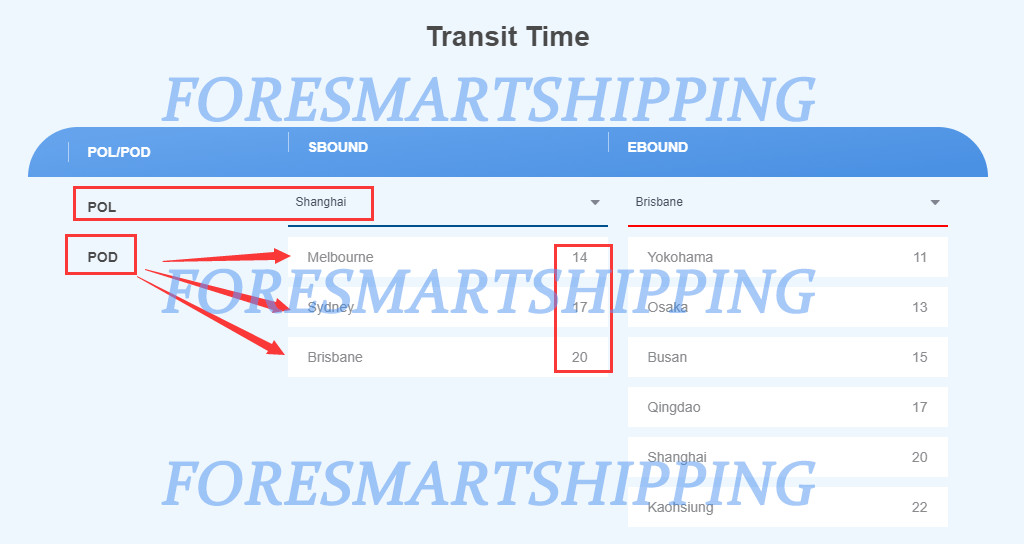 Container Shipping Shenzhen To Australia LCL Freight Forwarder