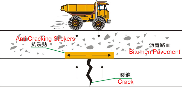 Repairing Asphalt Road Cracking with Butyl Seam Tape A Simple and Effective Solution