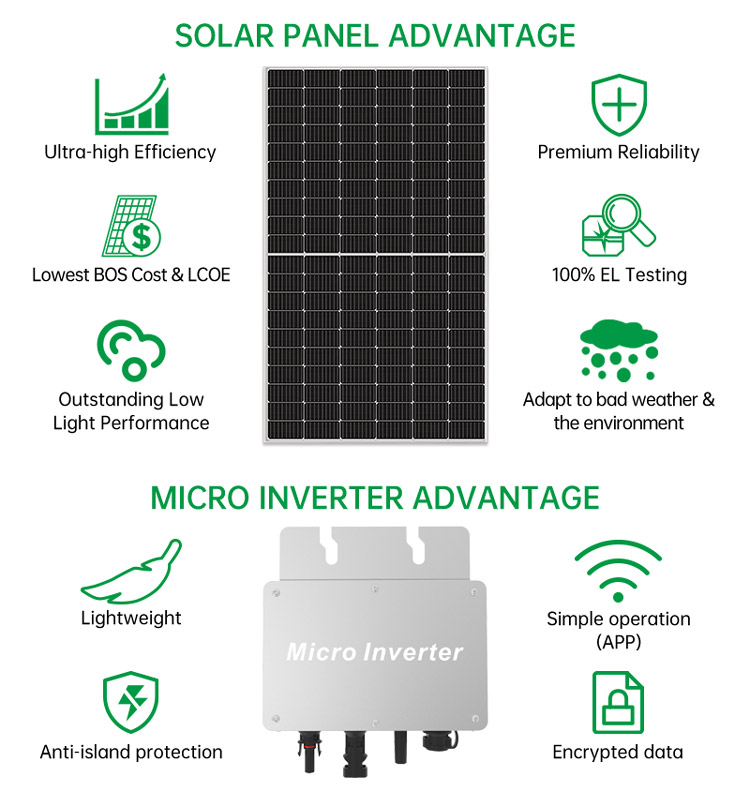 300 Watt Balcony Solar System Waterproof For Home Roof Garden Multipurpose