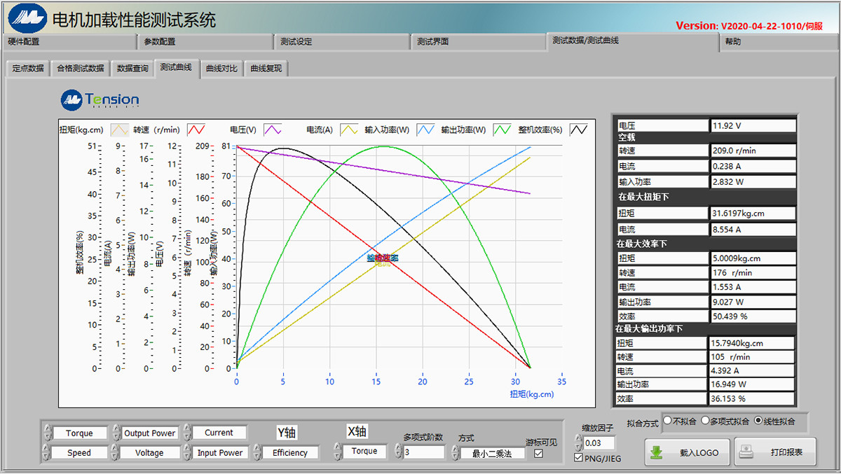 30NM Motor Testing System 5KW Torque Motor Load Testing Equipment