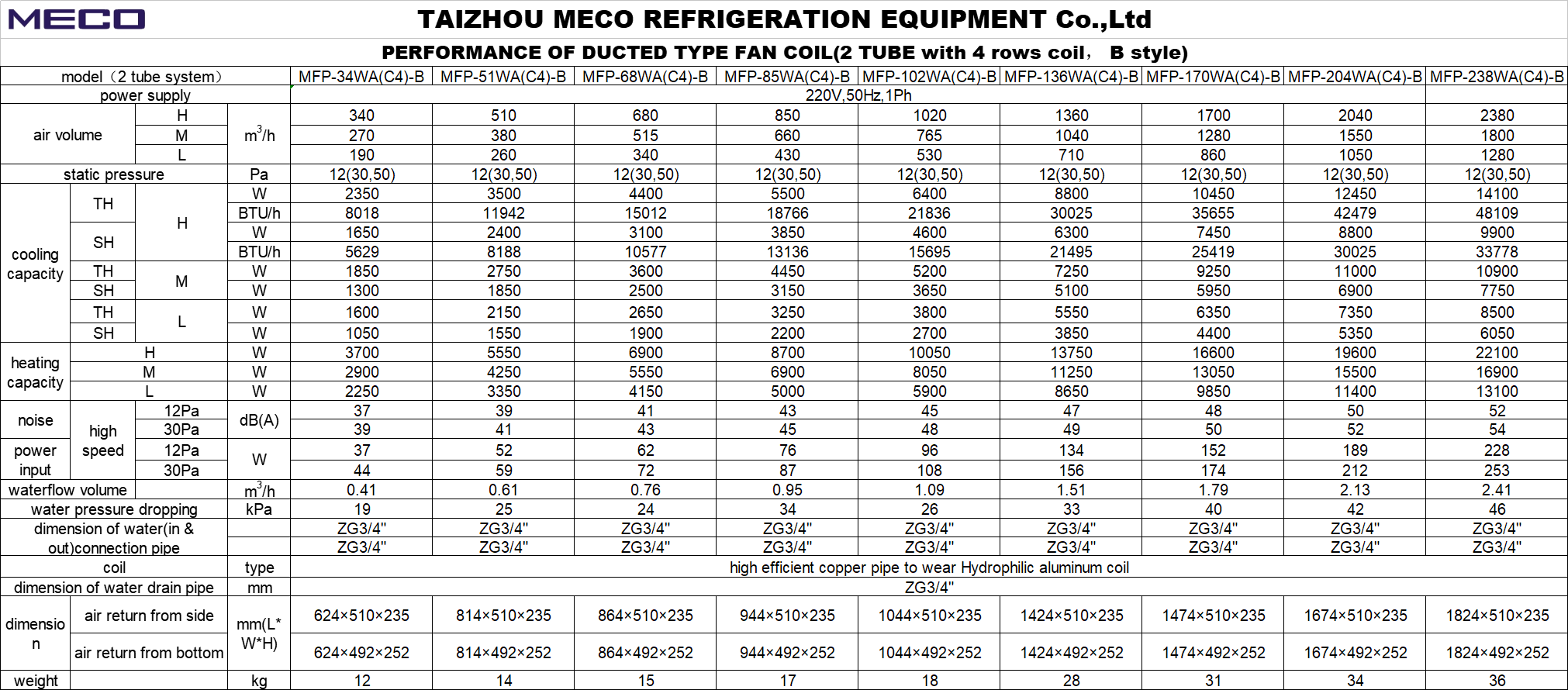 Ducted type fan coil ceiling concealed type, horizontal installation 2 pipe system BLDC motor optional