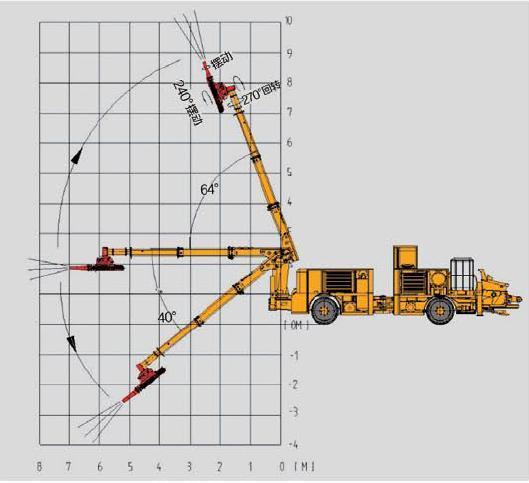 Tunnel Shotcrete Machine Concrete Spraying Machine Wet Concrete Spray Machine Shotcrete Robot Wet Mix Concrete Sprayer